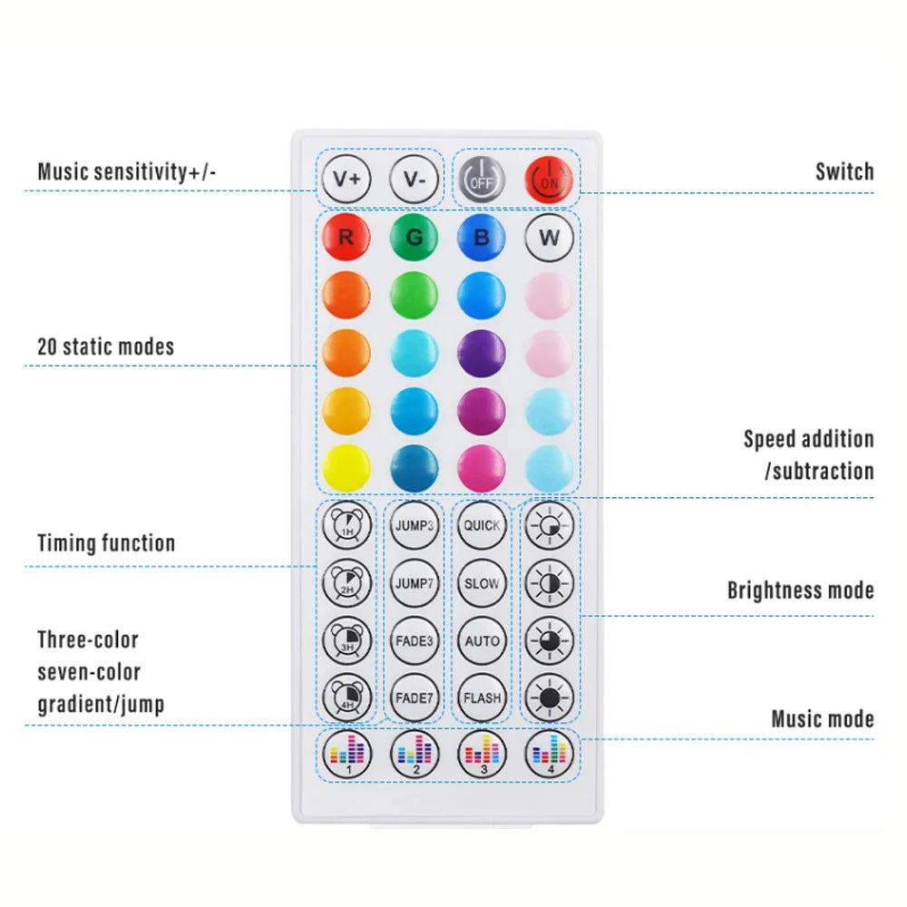 RGB LED Strip Light 108 LEDs/m 5V IP67 Waterproof Flexible Neon Lights