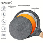 Non-Stick Omelet Pan – Eco-Friendly Multi-Purpose Cooking Pan