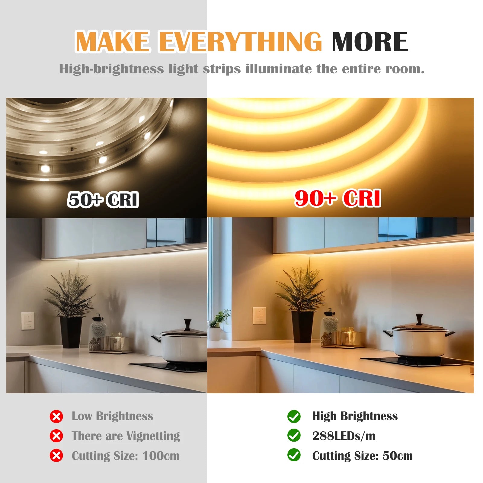 COB LED Strip Light 288 LEDs/M 220V AC IP67 Waterproof Warm/Natural/White